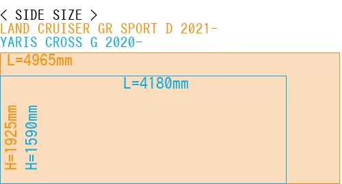#LAND CRUISER GR SPORT D 2021- + YARIS CROSS G 2020-